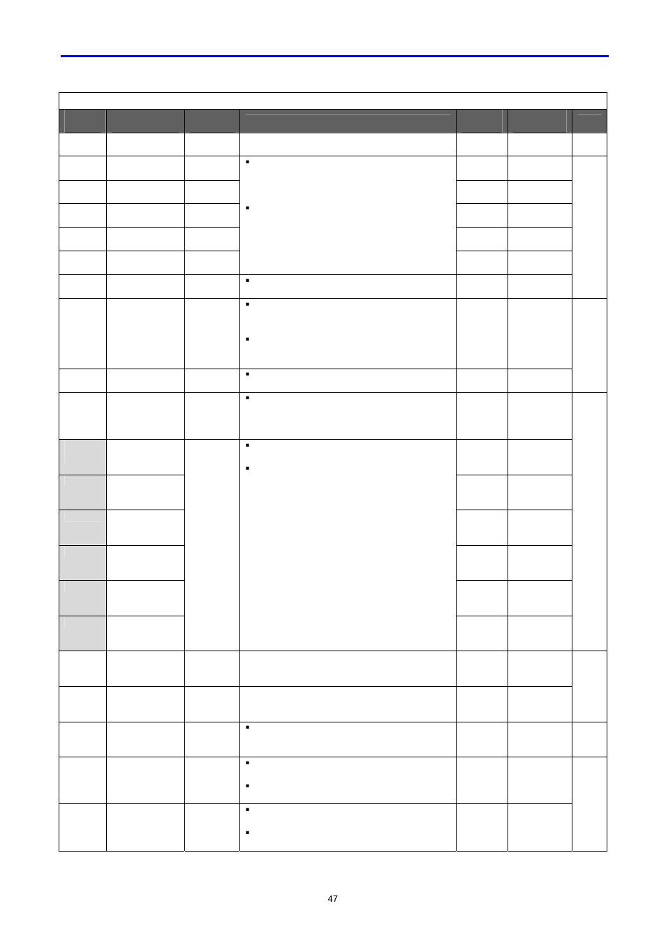 LG C Series User Manual | Page 47 / 127
