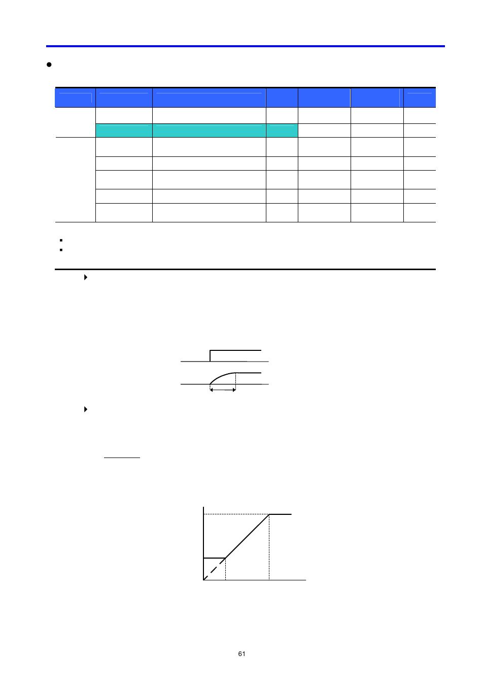LG C Series User Manual | Page 61 / 127