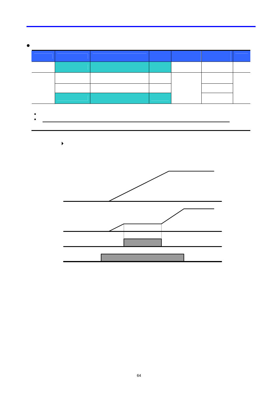 Freq. p5 run command freq. setting | LG C Series User Manual | Page 64 / 127
