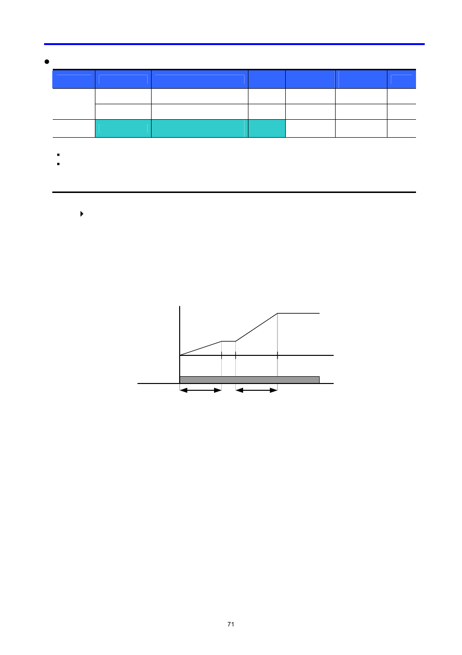 LG C Series User Manual | Page 71 / 127