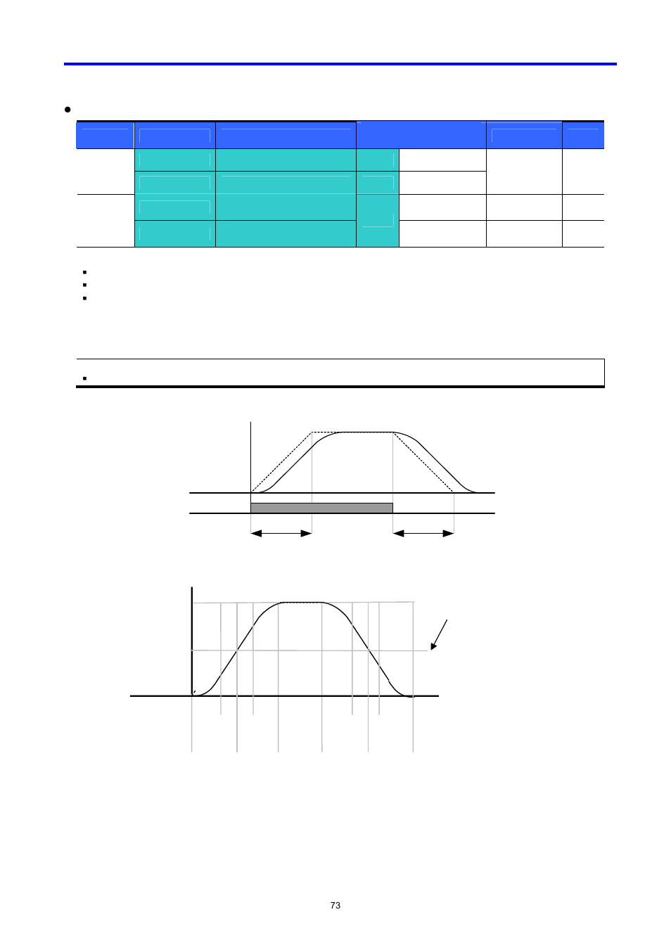 LG C Series User Manual | Page 73 / 127
