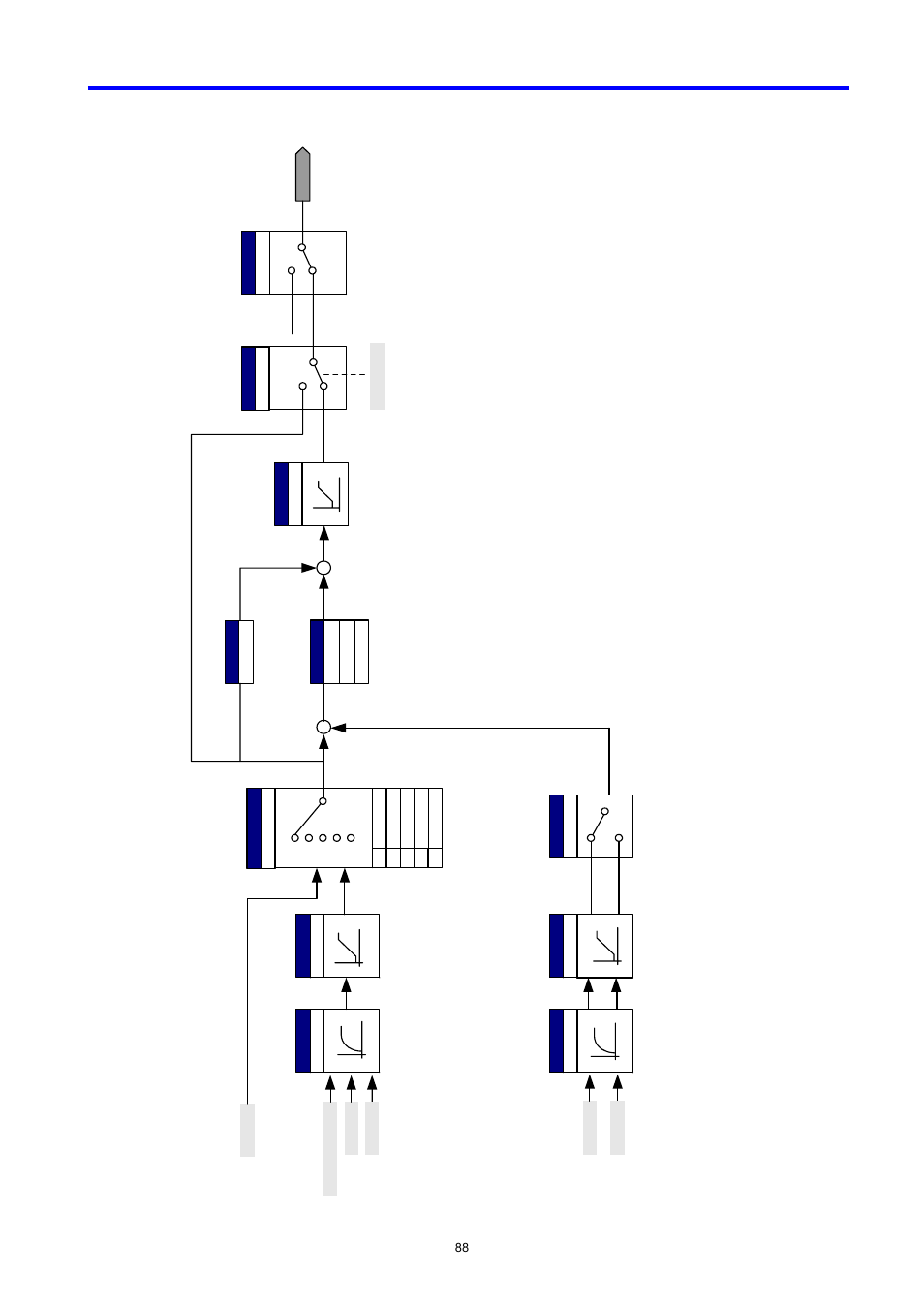 Chapter 10. advanced functions, Pid control block diagram | LG C Series User Manual | Page 88 / 127