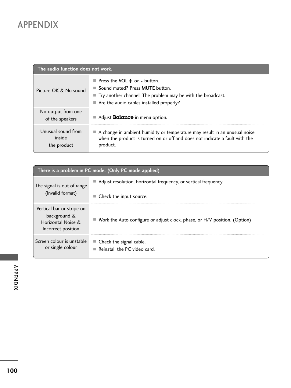 Appendix | LG 26LC4* User Manual | Page 102 / 120