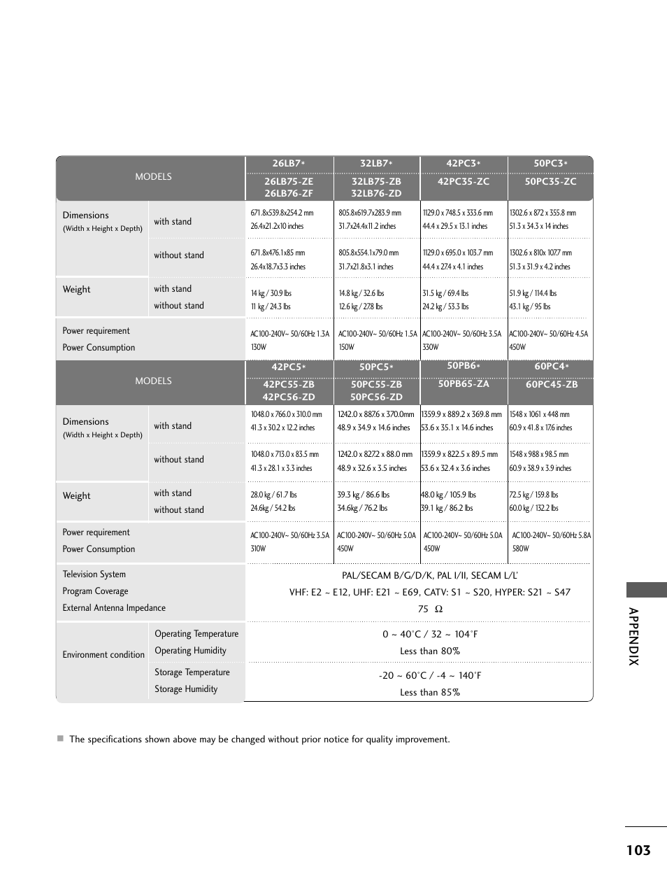 Appendix | LG 26LC4* User Manual | Page 105 / 120