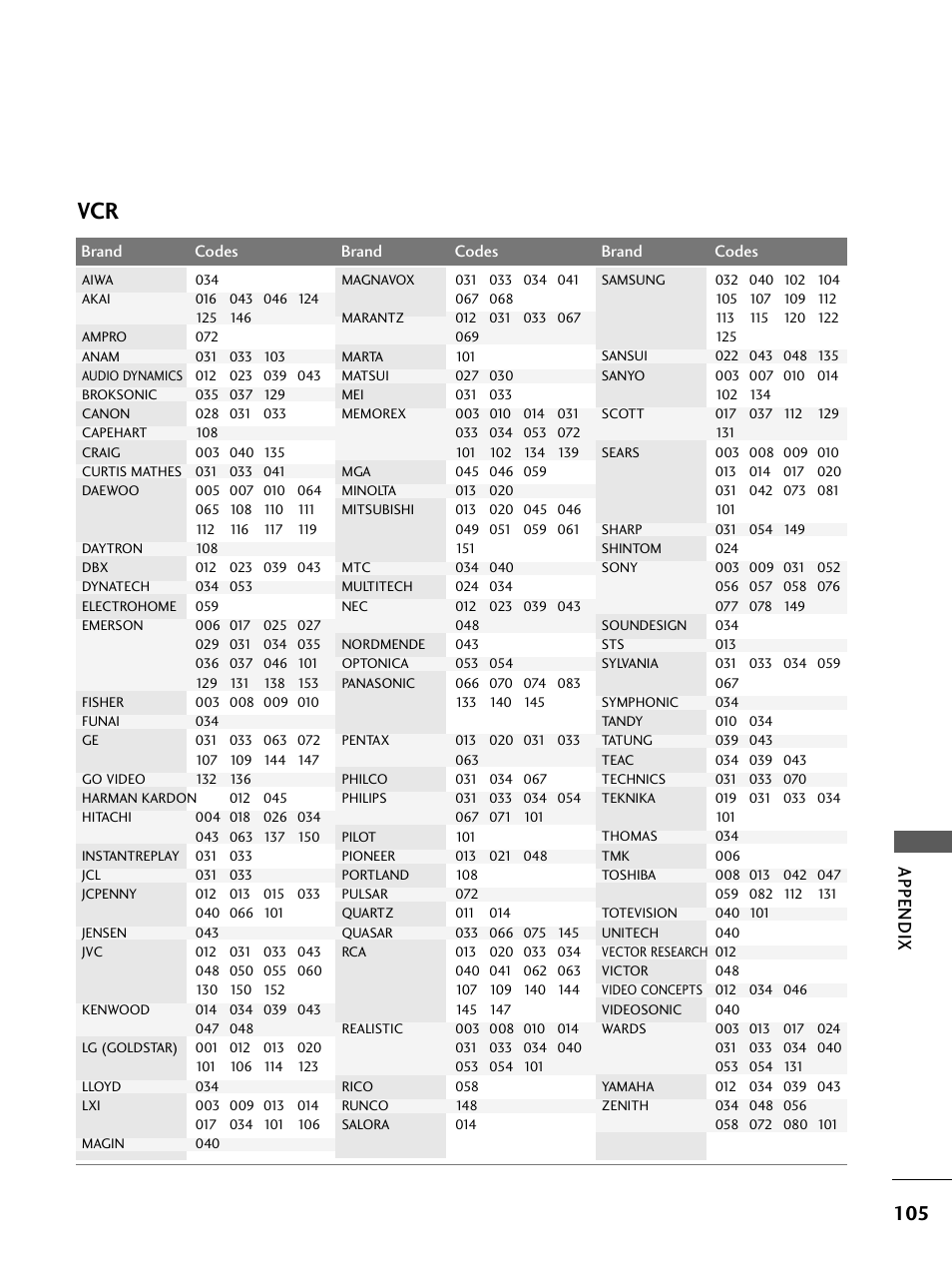 Appendix | LG 26LC4* User Manual | Page 107 / 120