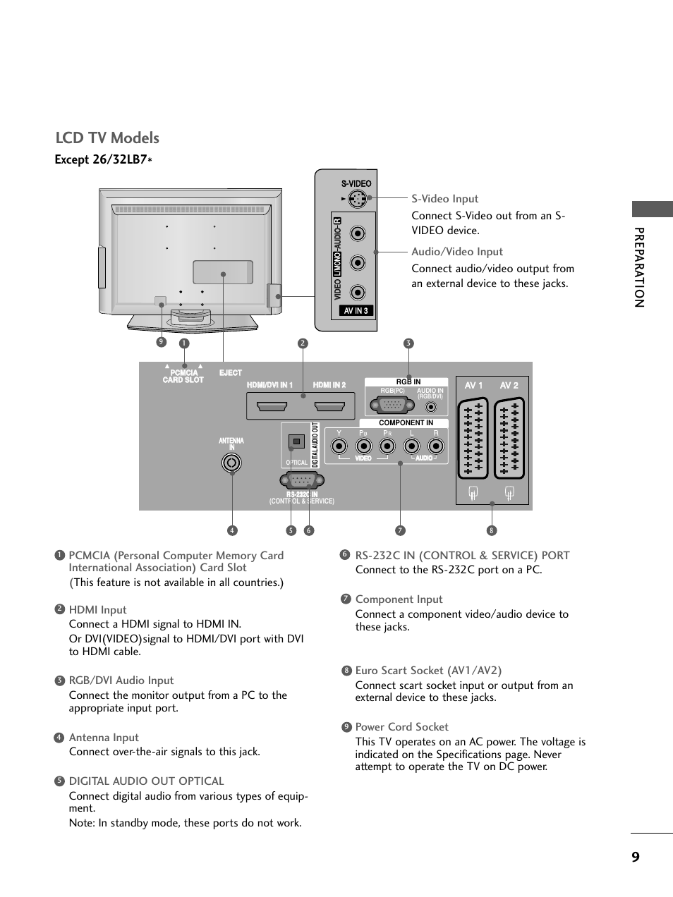 Lcd tv models, Prep ar a t ion | LG 26LC4* User Manual | Page 11 / 120