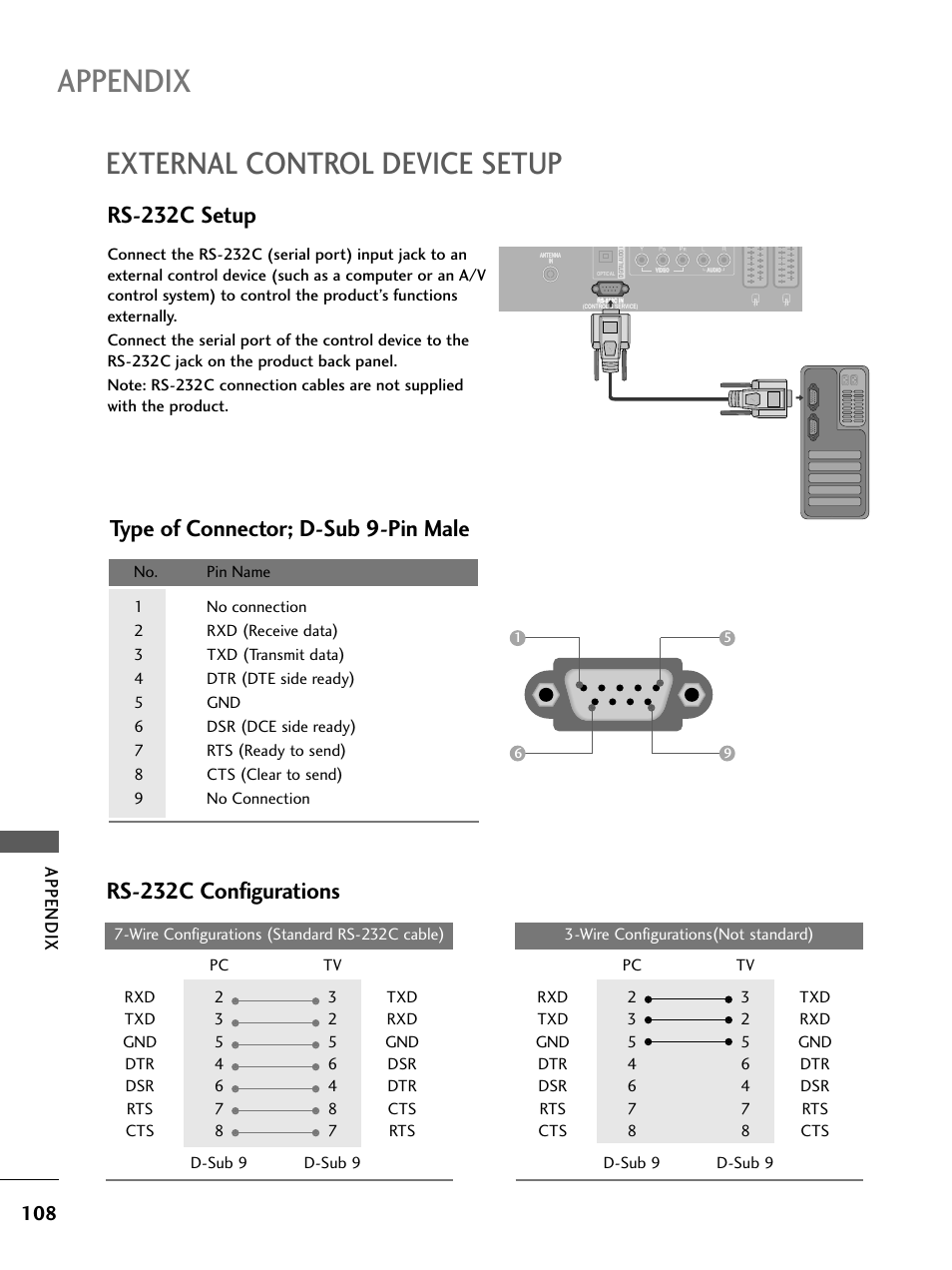 External control device setup, Rs-232c setup, Type of connector; d-sub 9-pin male | Rs-232c configurations, Appendix | LG 26LC4* User Manual | Page 110 / 120