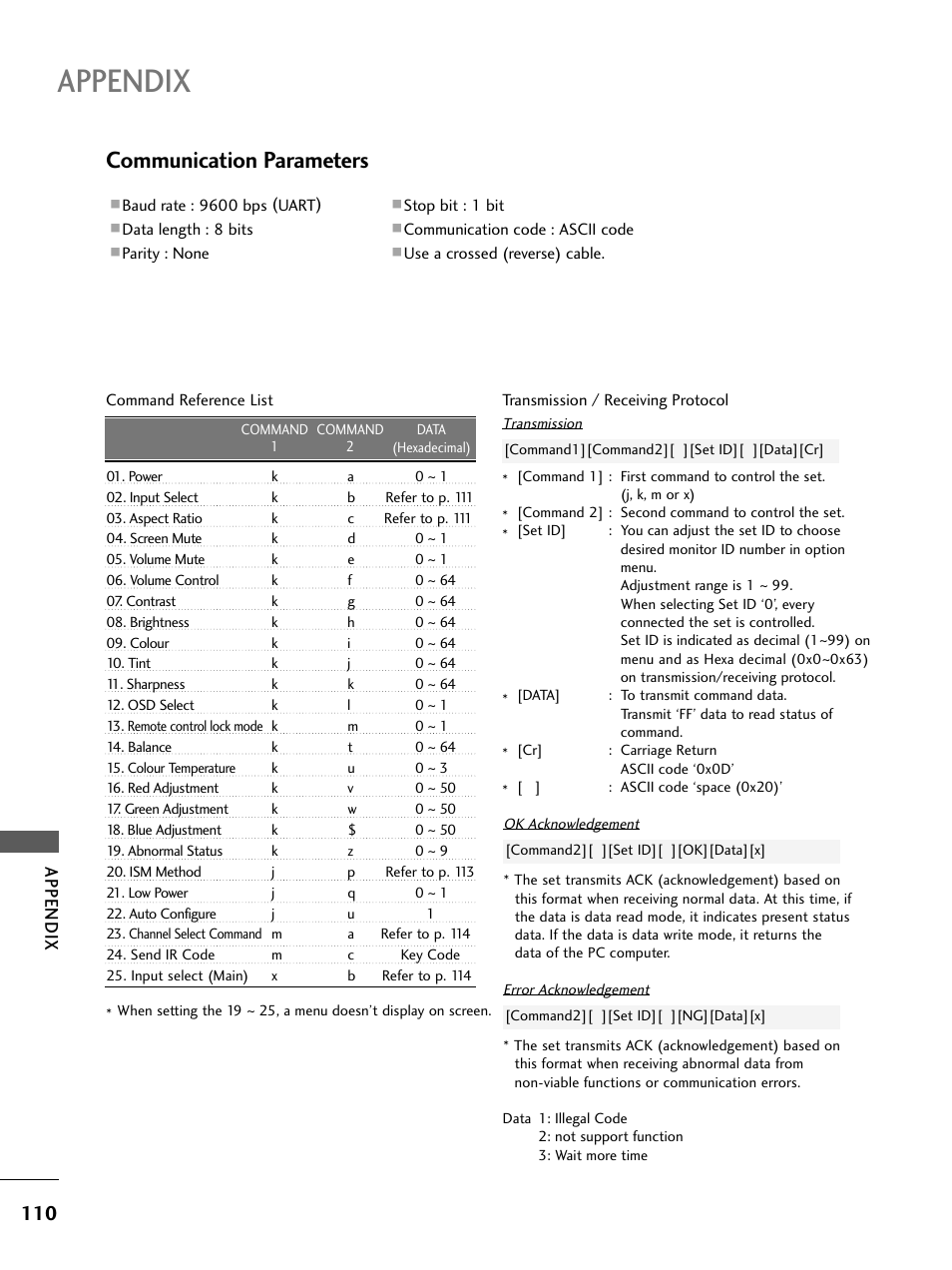 Communication parameters, Appendix | LG 26LC4* User Manual | Page 112 / 120