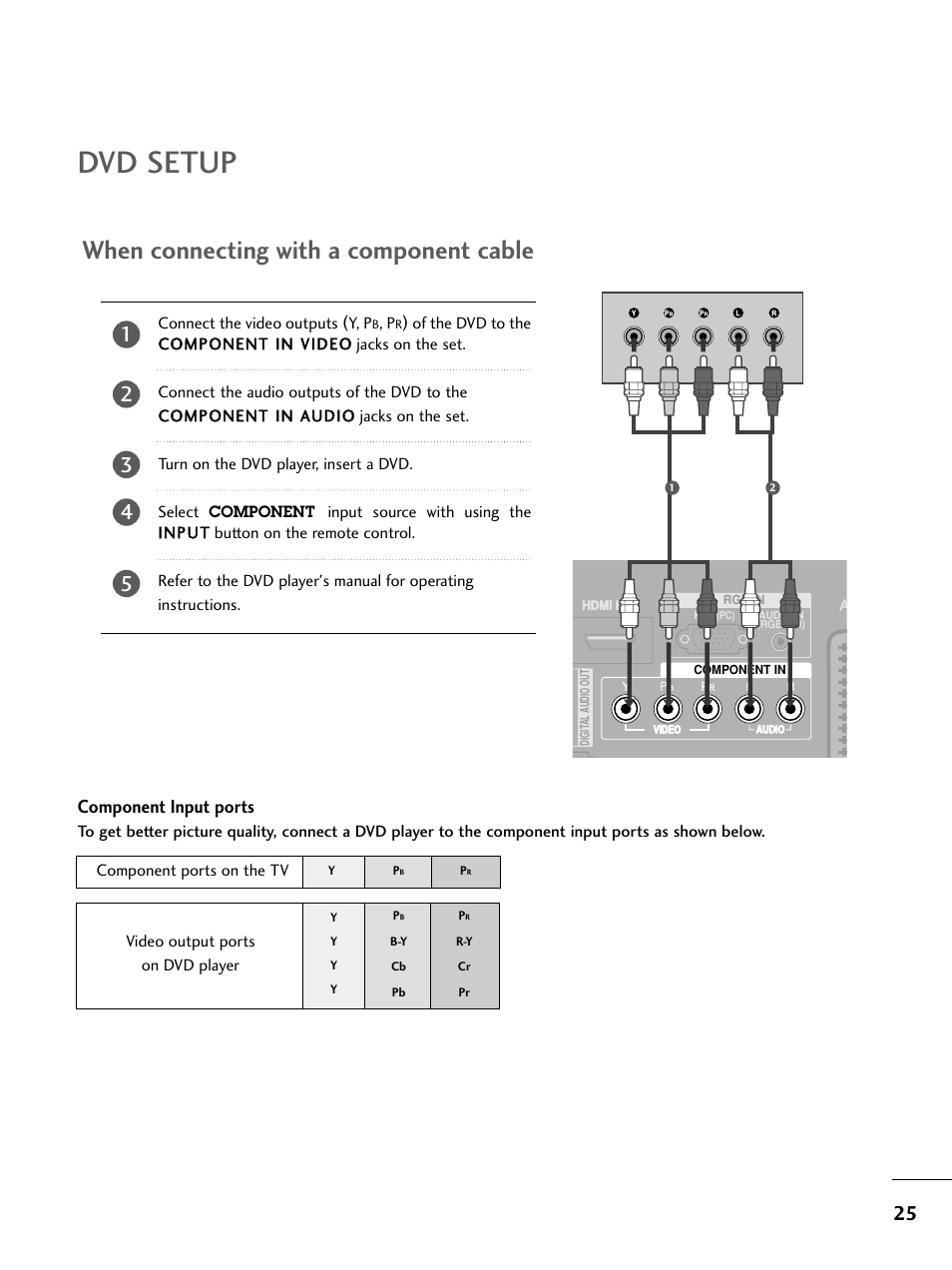 Dvd setup, When connecting with a component cable, Component input ports | LG 26LC4* User Manual | Page 27 / 120