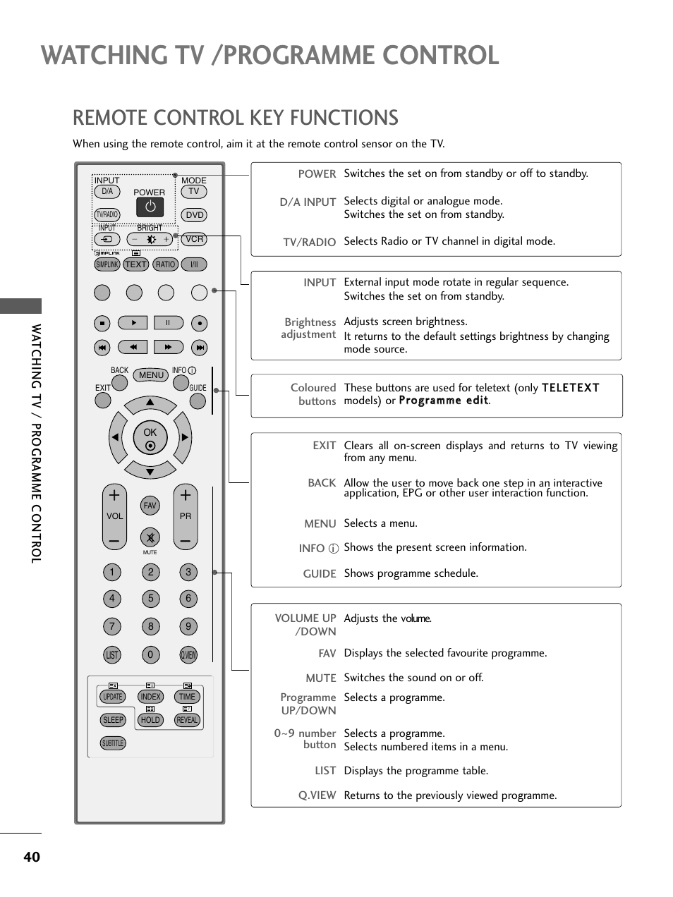 Watching tv /programme control, Remote control key functions, Wa tching tv / pr ogr amme contr ol | LG 26LC4* User Manual | Page 42 / 120