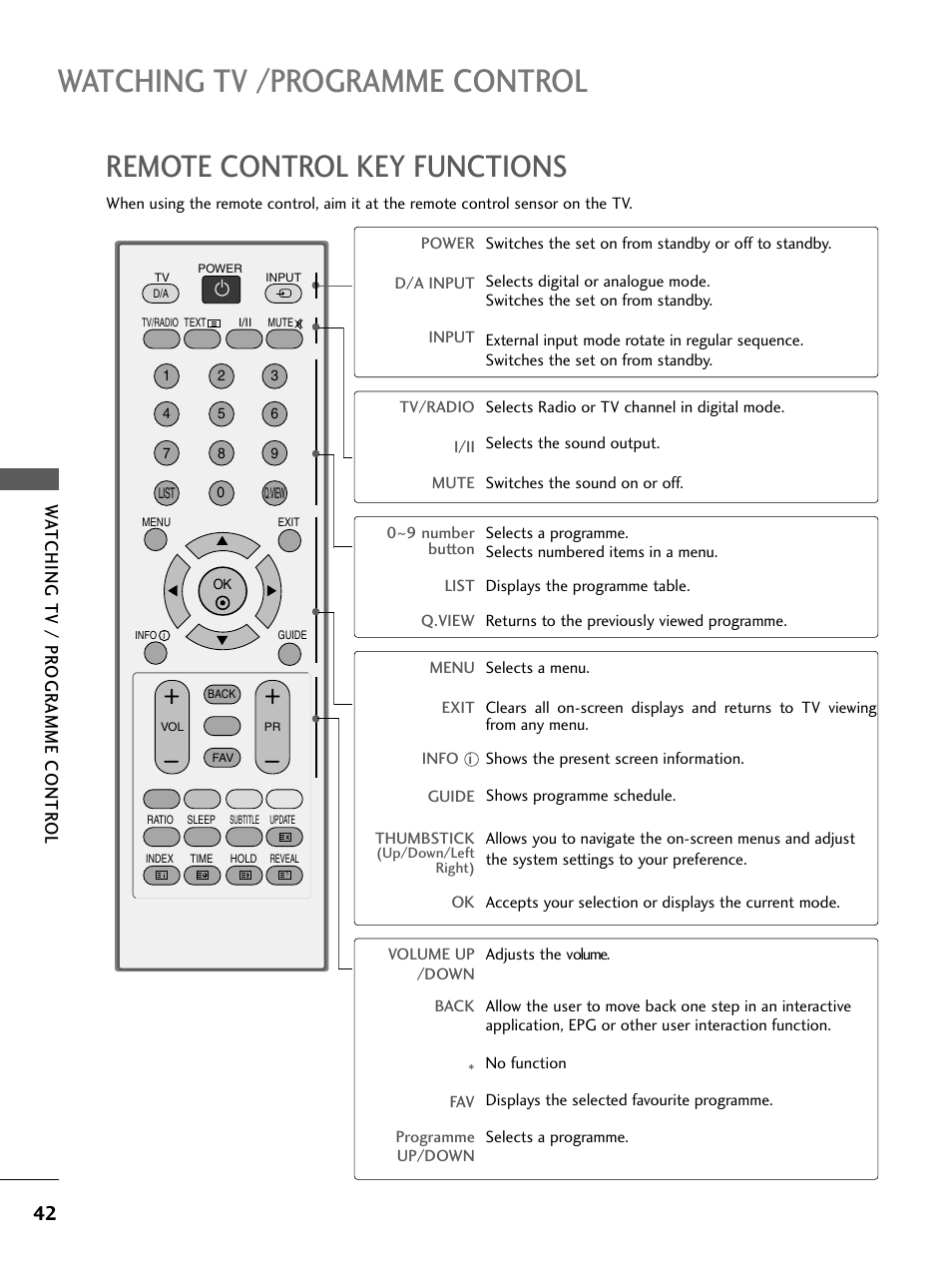 Watching tv /programme control, Remote control key functions, Wa tching tv / pr ogr amme contr ol | LG 26LC4* User Manual | Page 44 / 120