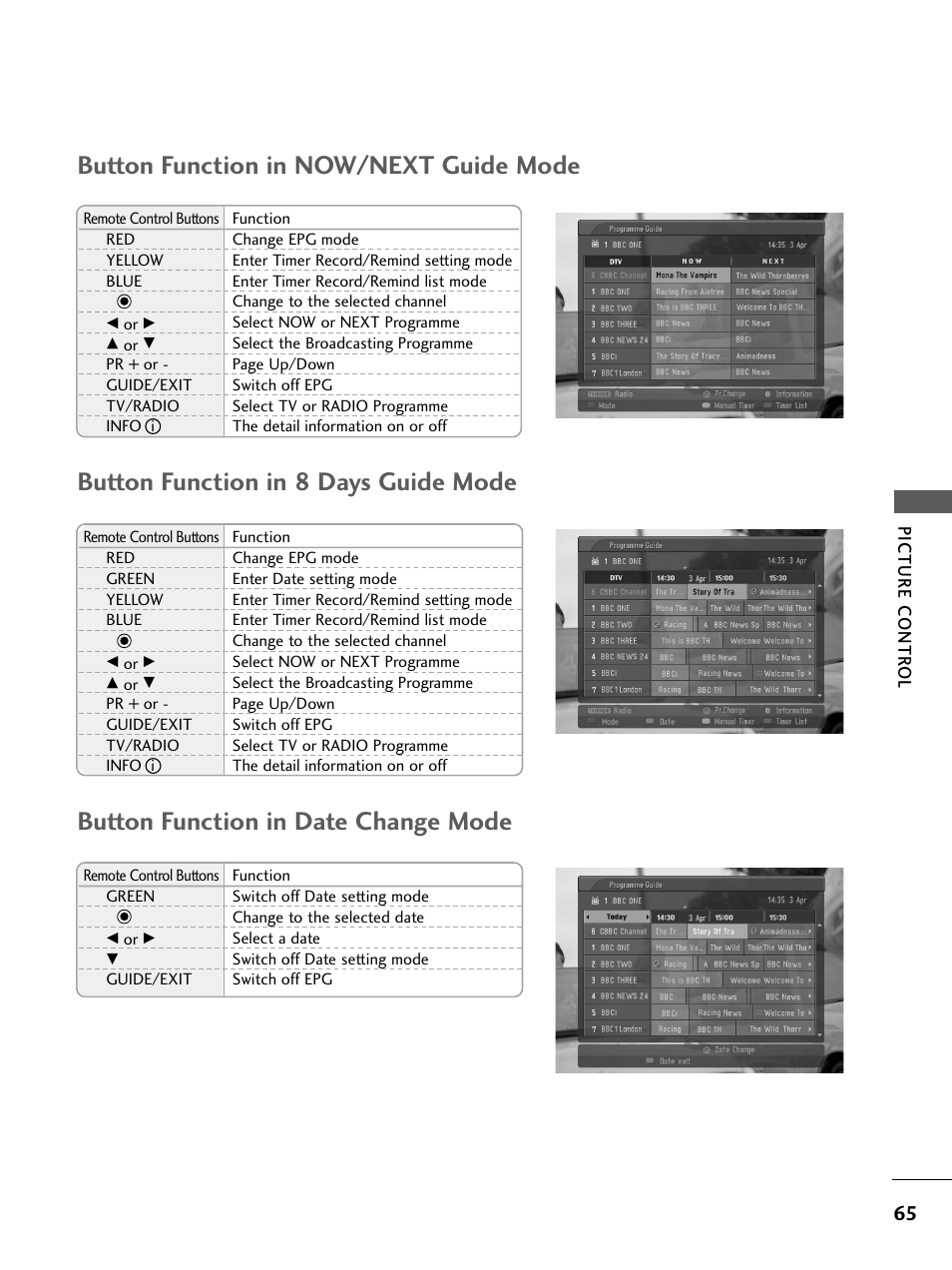 Button function in now/next guide mode, Button function in 8 days guide mode, Button function in date change mode | LG 26LC4* User Manual | Page 67 / 120