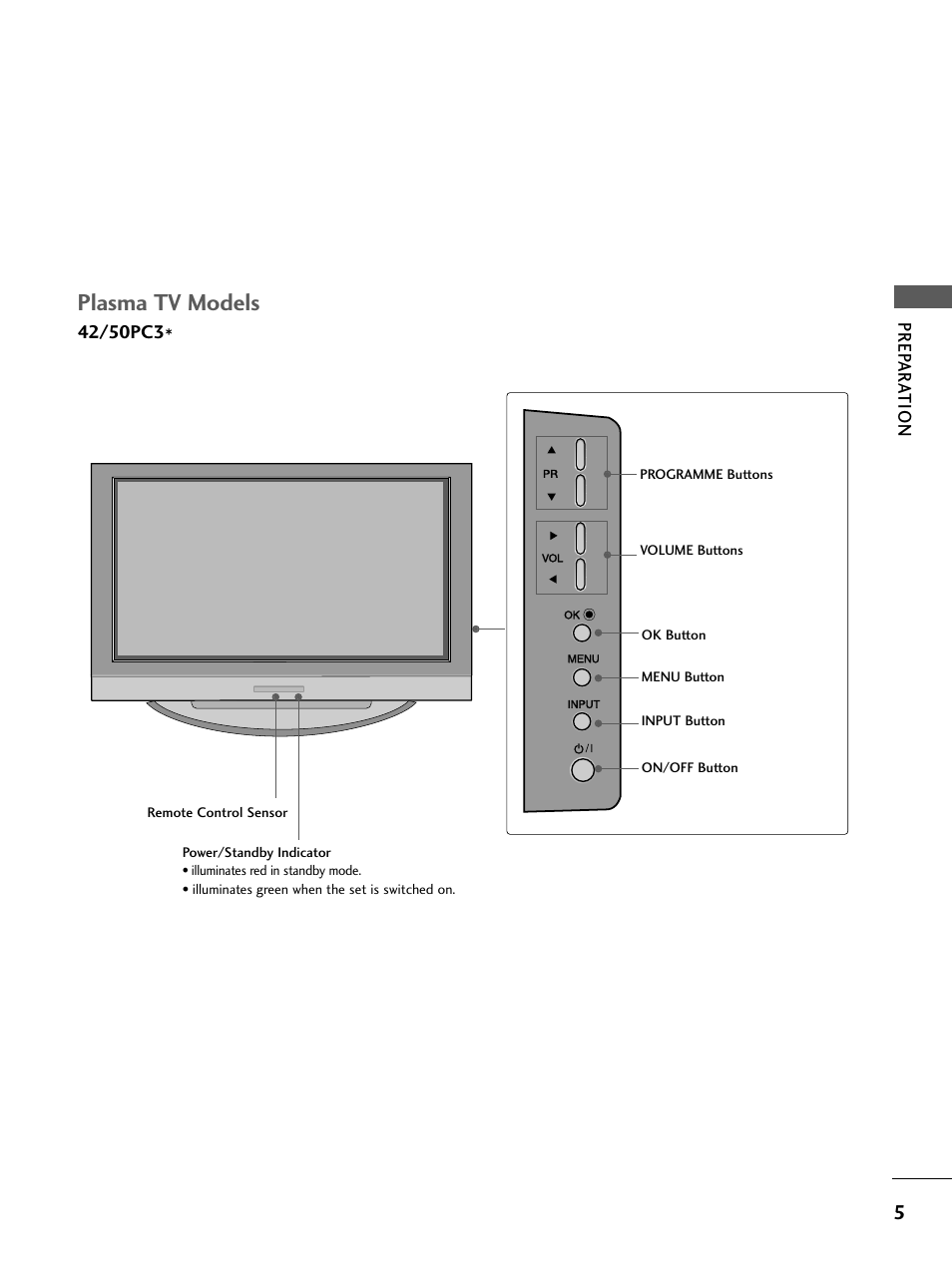 Plasma tv models, Prep ar a t ion | LG 26LC4* User Manual | Page 7 / 120