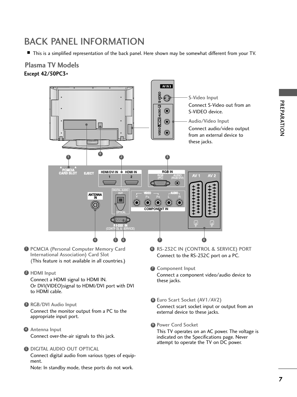 Back panel information, Plasma tv models, Prep ar a t ion | LG 26LC4* User Manual | Page 9 / 120