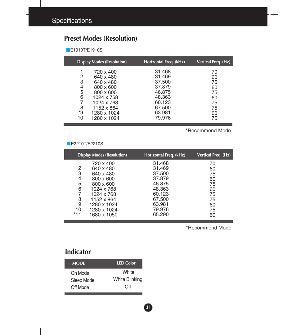 Preset modes (resolution), E1910t/e1910s, E2210t/e2210s | Indicator, Specifications preset modes (resolution) | LG E1910S User Manual | Page 32 / 35