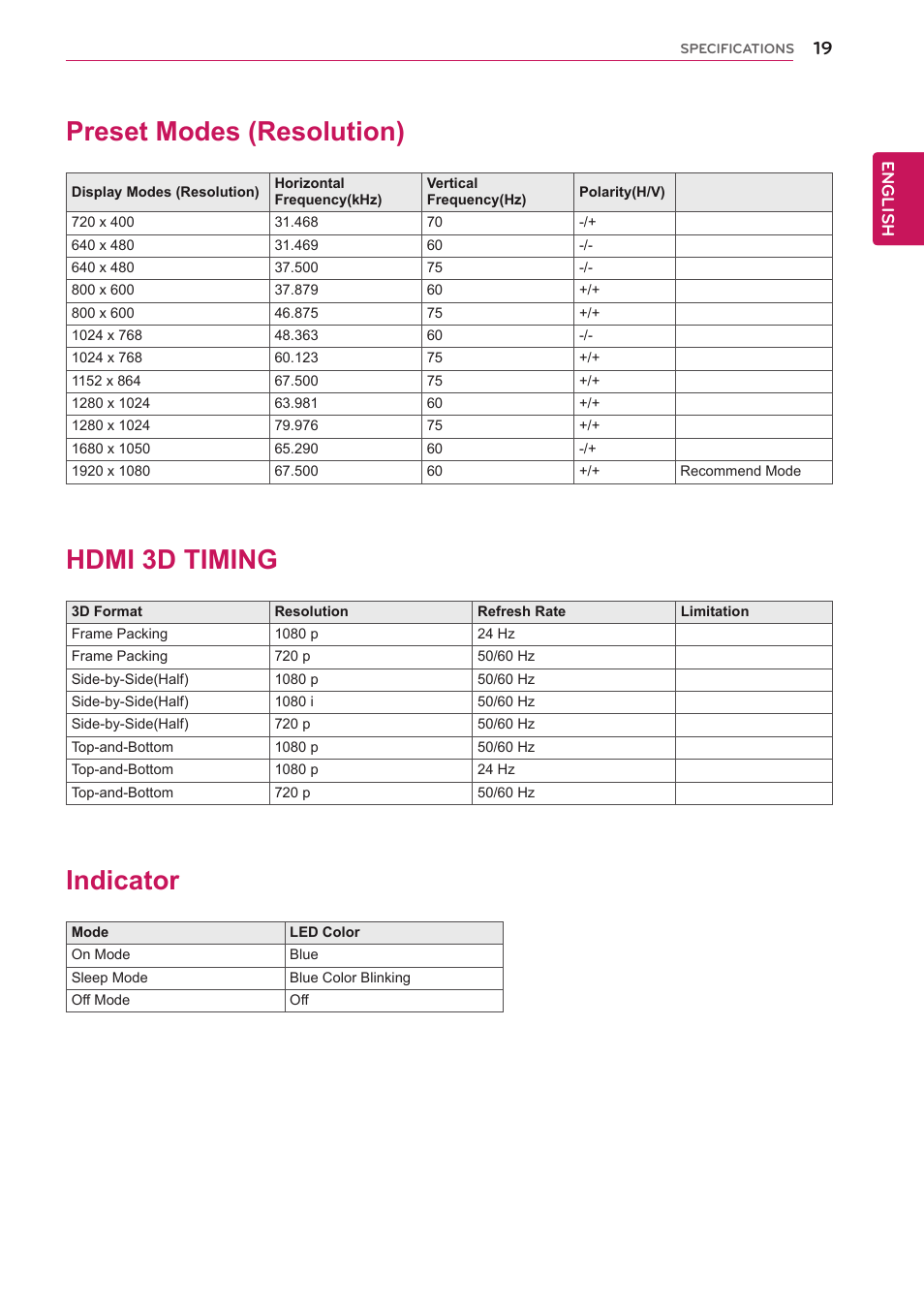 Preset modes (resolution), Hdmi 3d timing, Indicator | LG D2342P User Manual | Page 19 / 22