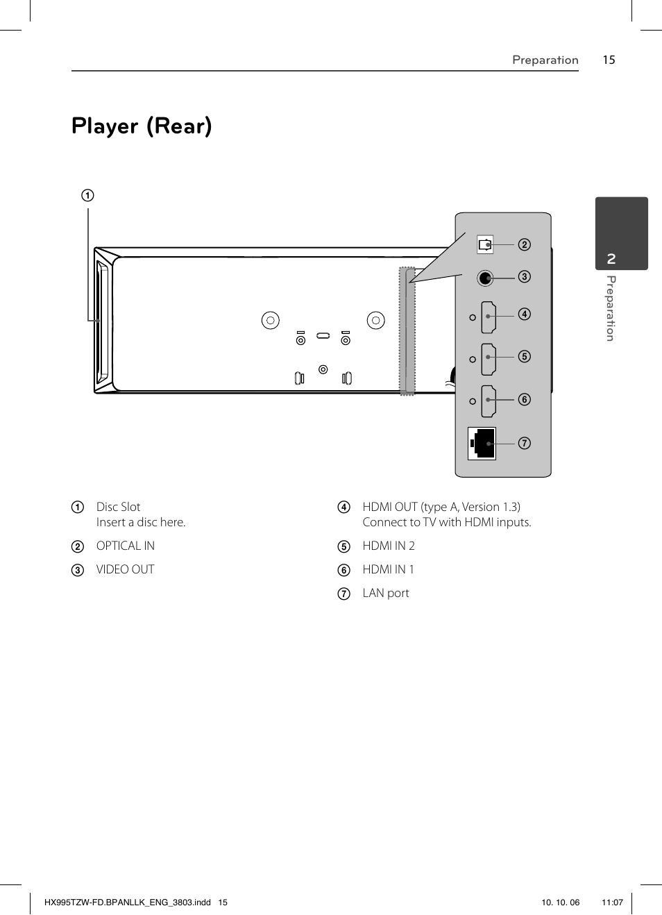 Player (rear) | LG HX995TZW User Manual | Page 15 / 98