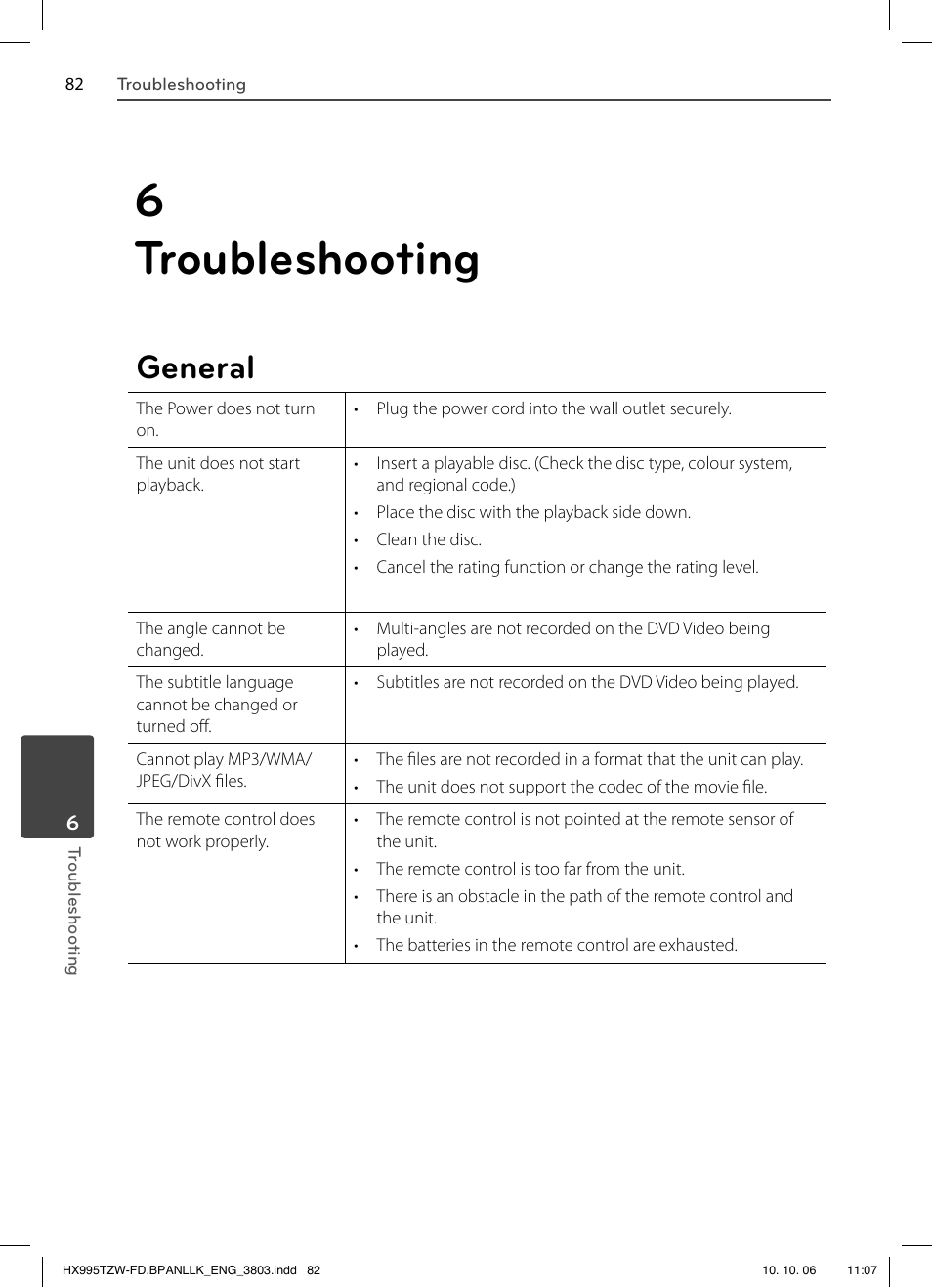 6 troubleshooting, General | LG HX995TZW User Manual | Page 82 / 98