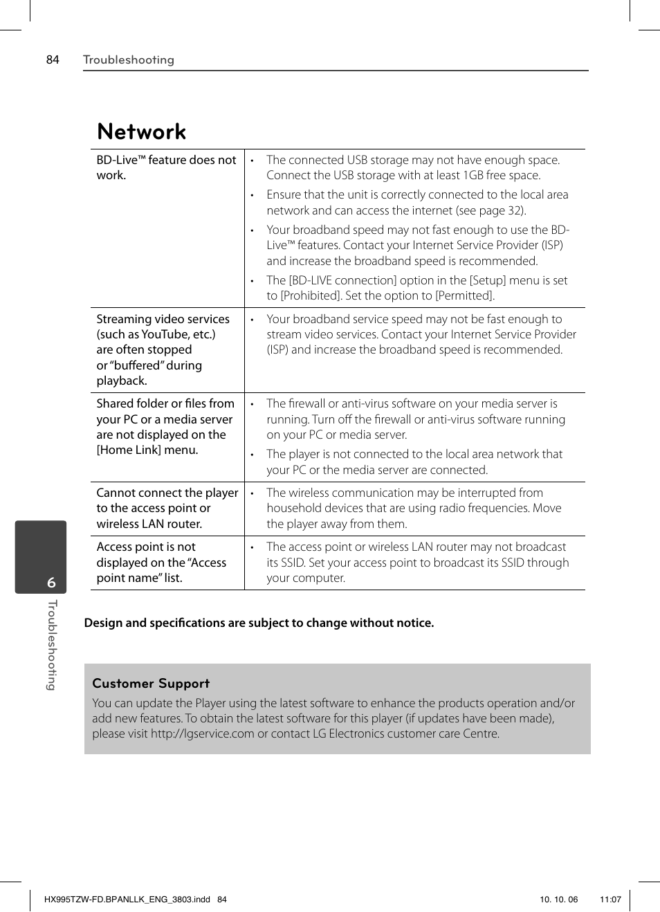 Network | LG HX995TZW User Manual | Page 84 / 98