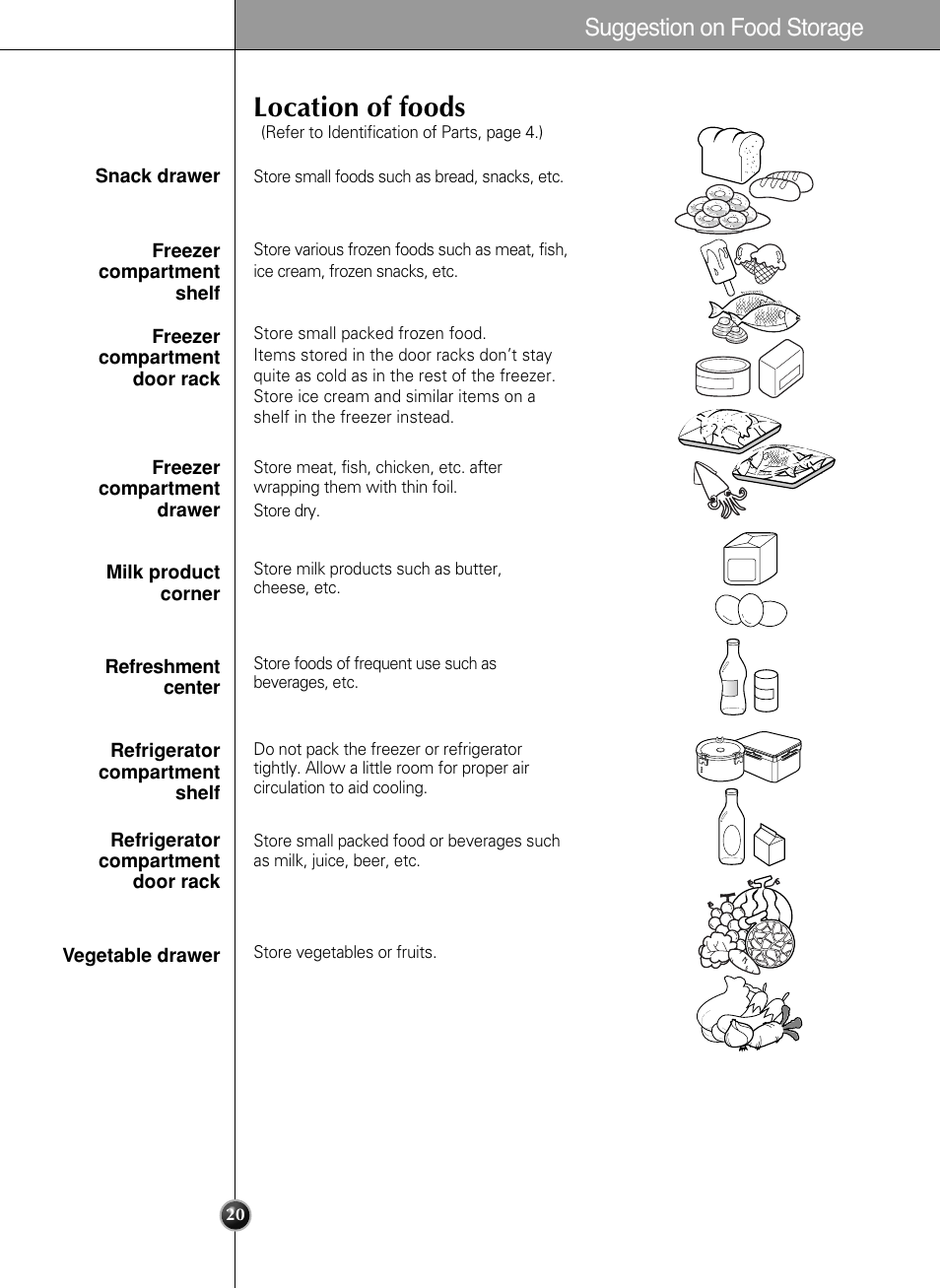 Location of foods, Suggestion on food storage | LG LSC 27950SB User Manual | Page 20 / 92