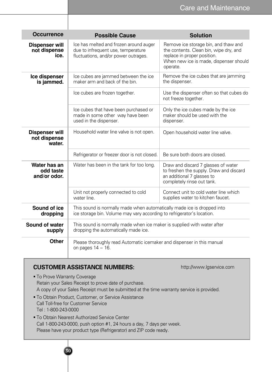 Care and maintenance | LG LSC 27950SB User Manual | Page 30 / 92