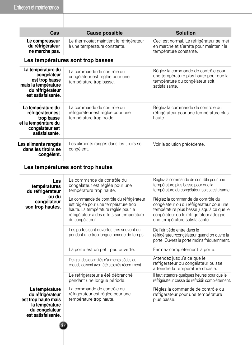 Entretien et maintenance | LG LSC 27950SB User Manual | Page 57 / 92