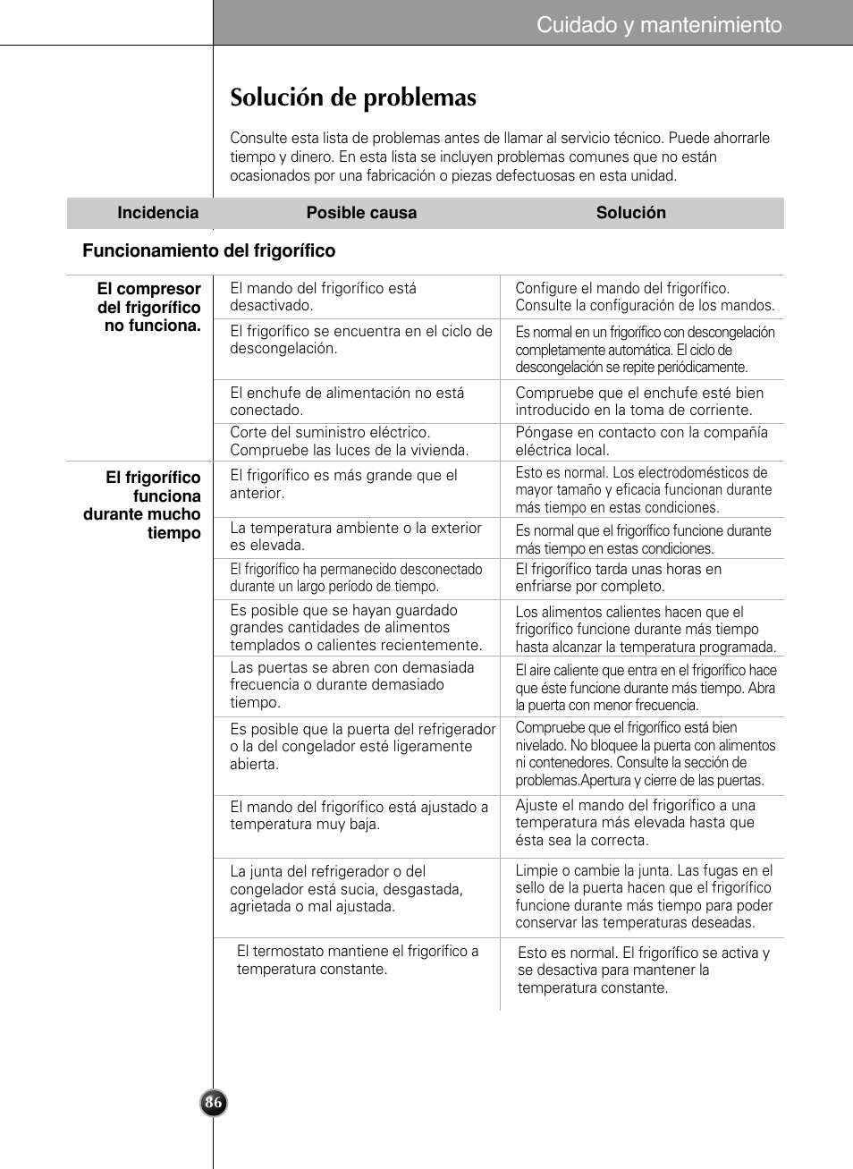 Solución de problemas, Cuidado y mantenimiento | LG LSC 27950SB User Manual | Page 86 / 92