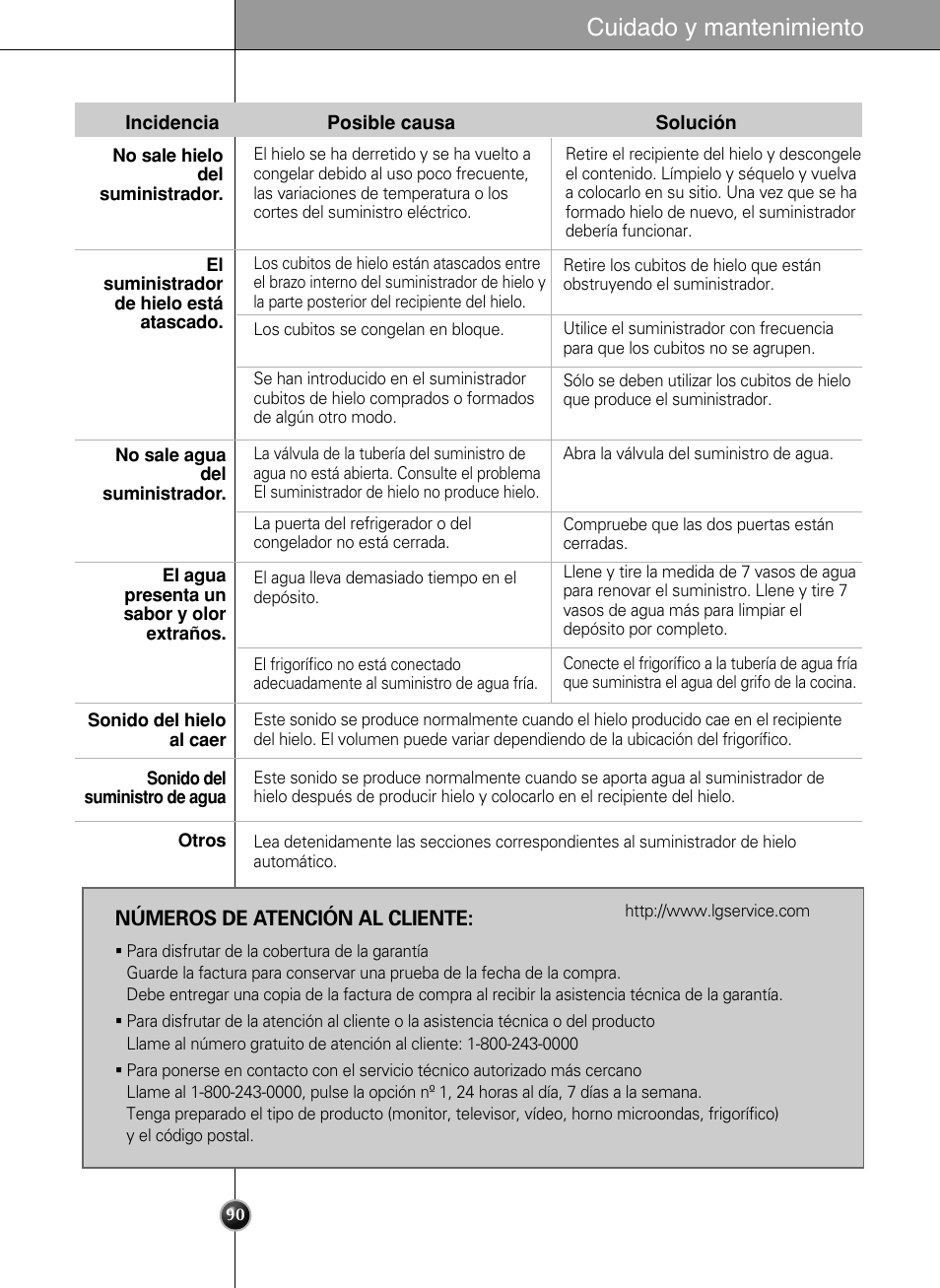 Cuidado y mantenimiento | LG LSC 27950SB User Manual | Page 90 / 92