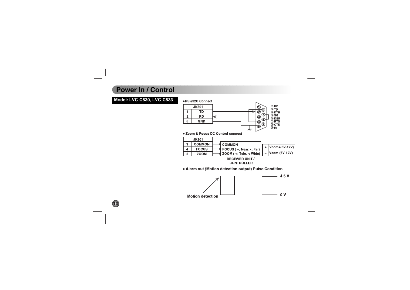 Power in / control | LG LVC-C530 User Manual | Page 10 / 72