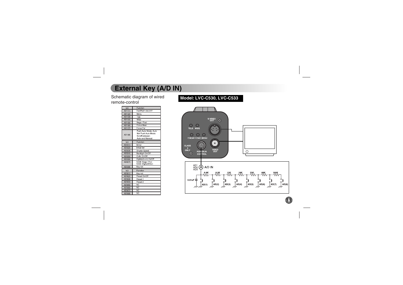 External key (a/d in) | LG LVC-C530 User Manual | Page 11 / 72