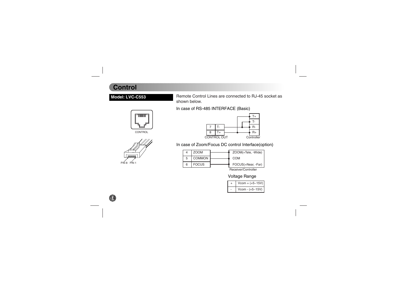 Control | LG LVC-C530 User Manual | Page 14 / 72