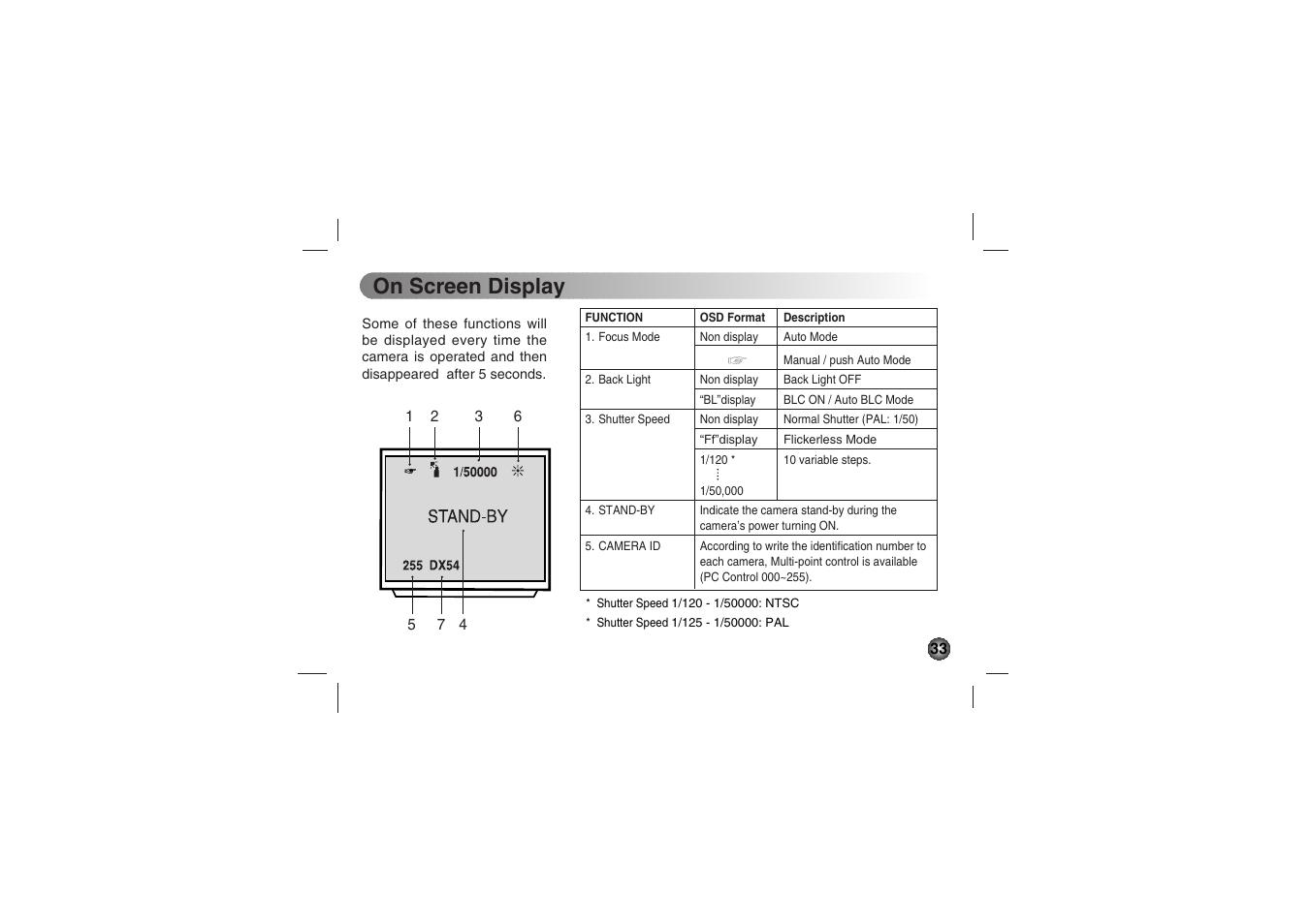 On screen display | LG LVC-C530 User Manual | Page 33 / 72