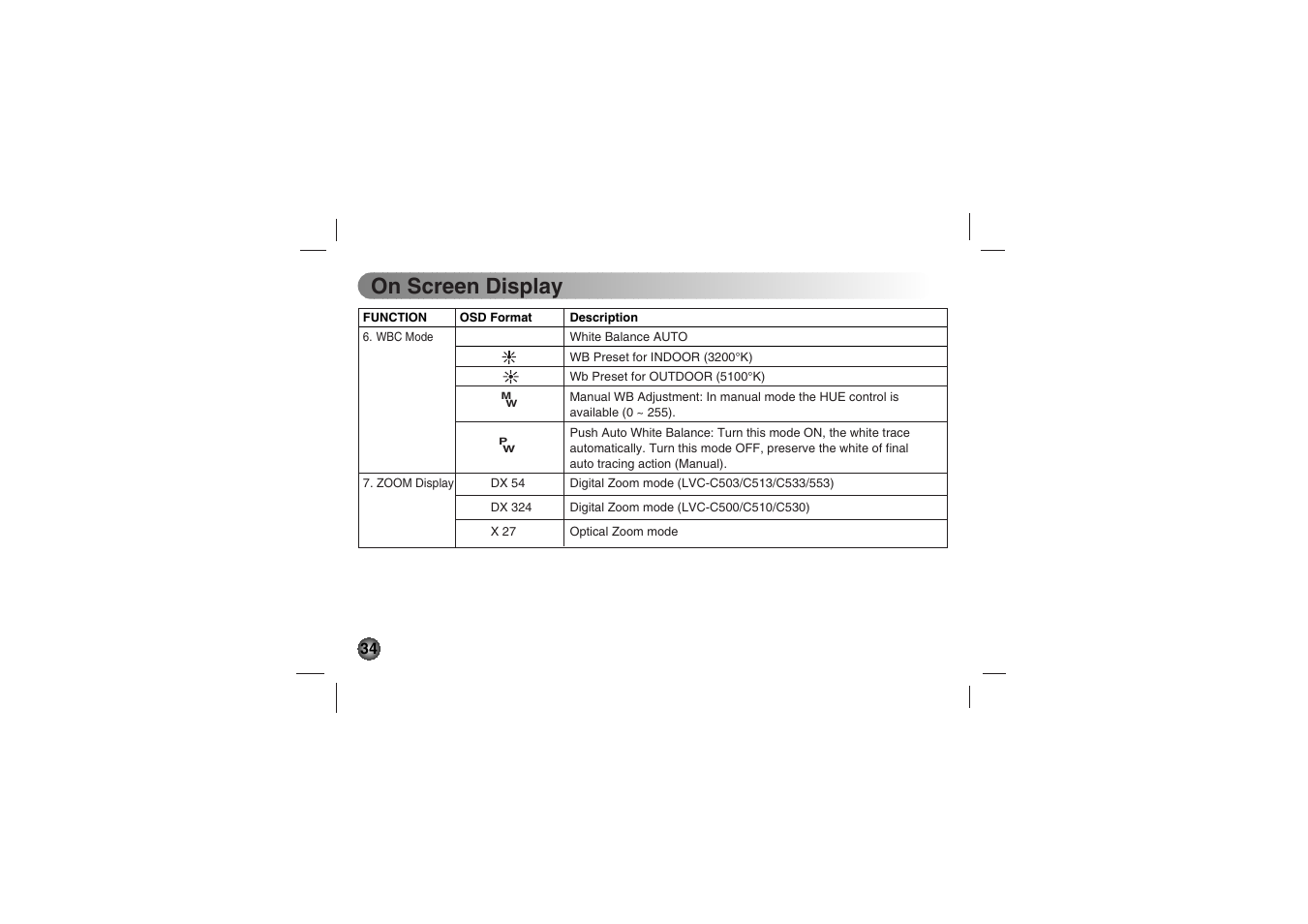 On screen display | LG LVC-C530 User Manual | Page 34 / 72