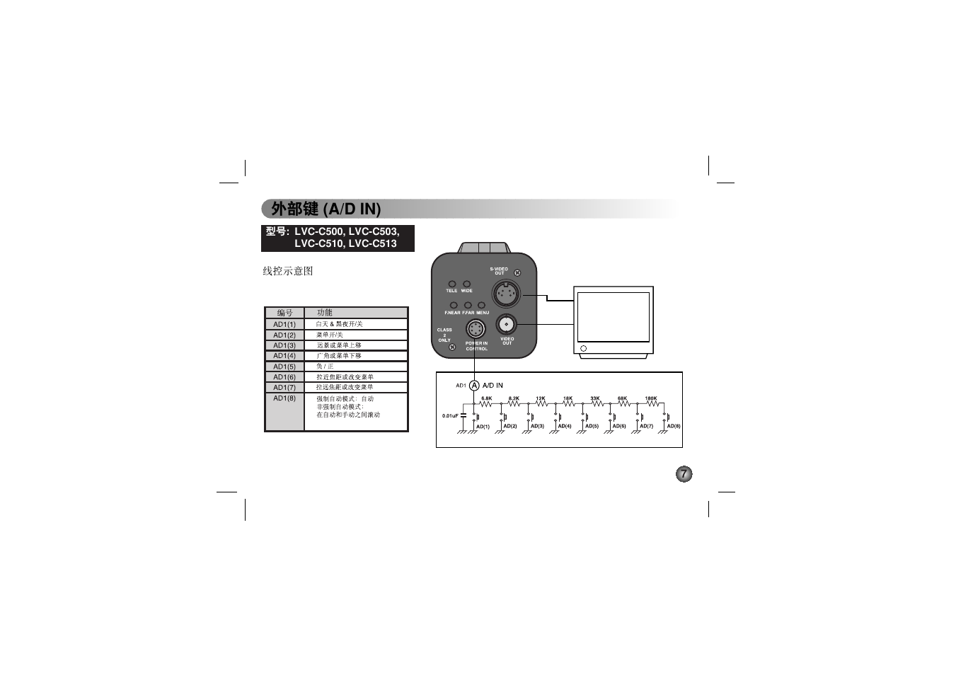 ᅪݝ୆ (a/d in) | LG LVC-C530 User Manual | Page 43 / 72