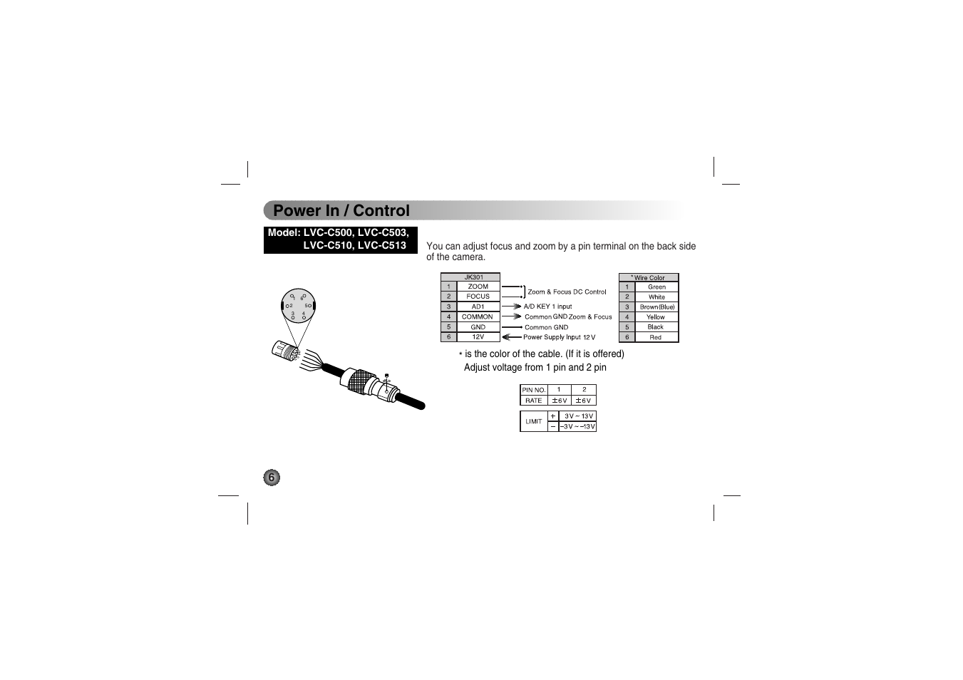 Power in / control | LG LVC-C530 User Manual | Page 6 / 72