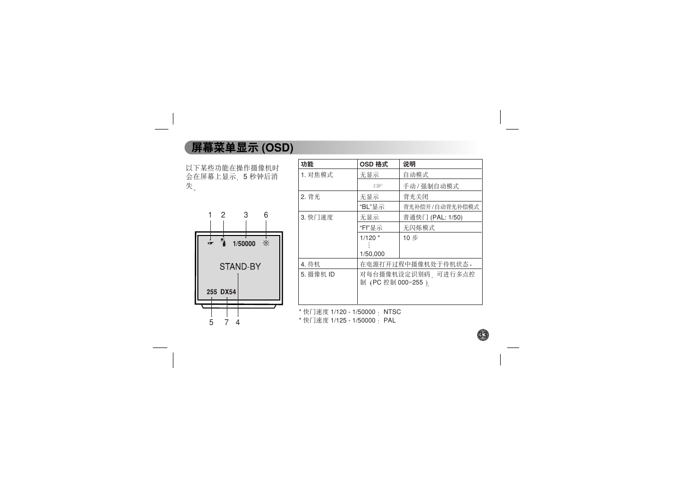 ݩ࡝መာ (osd) | LG LVC-C530 User Manual | Page 69 / 72