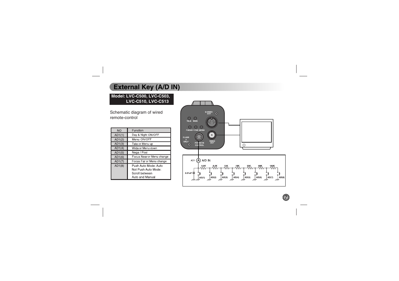 External key (a/d in) | LG LVC-C530 User Manual | Page 7 / 72