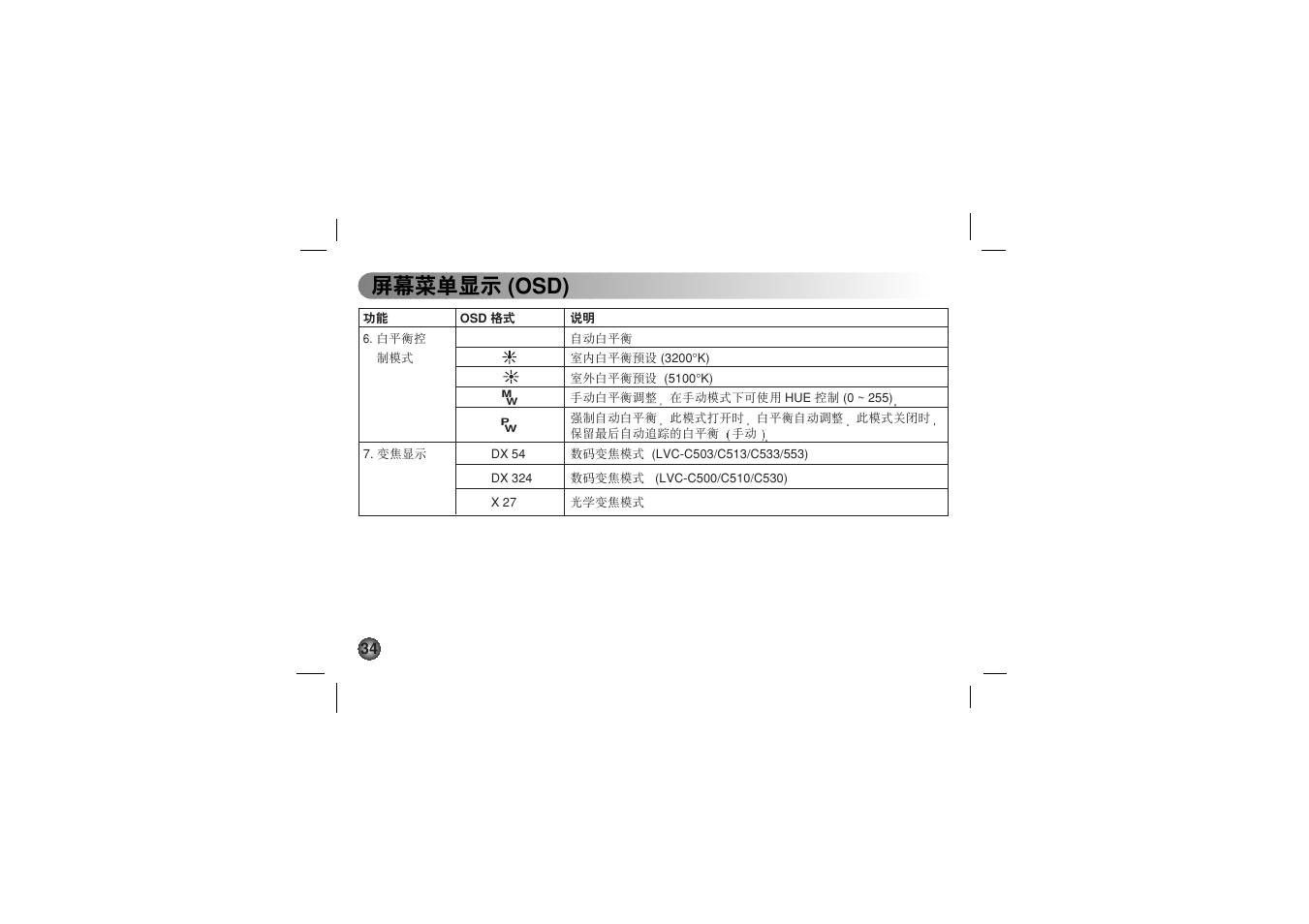 ݩ࡝መာ (osd) | LG LVC-C530 User Manual | Page 70 / 72