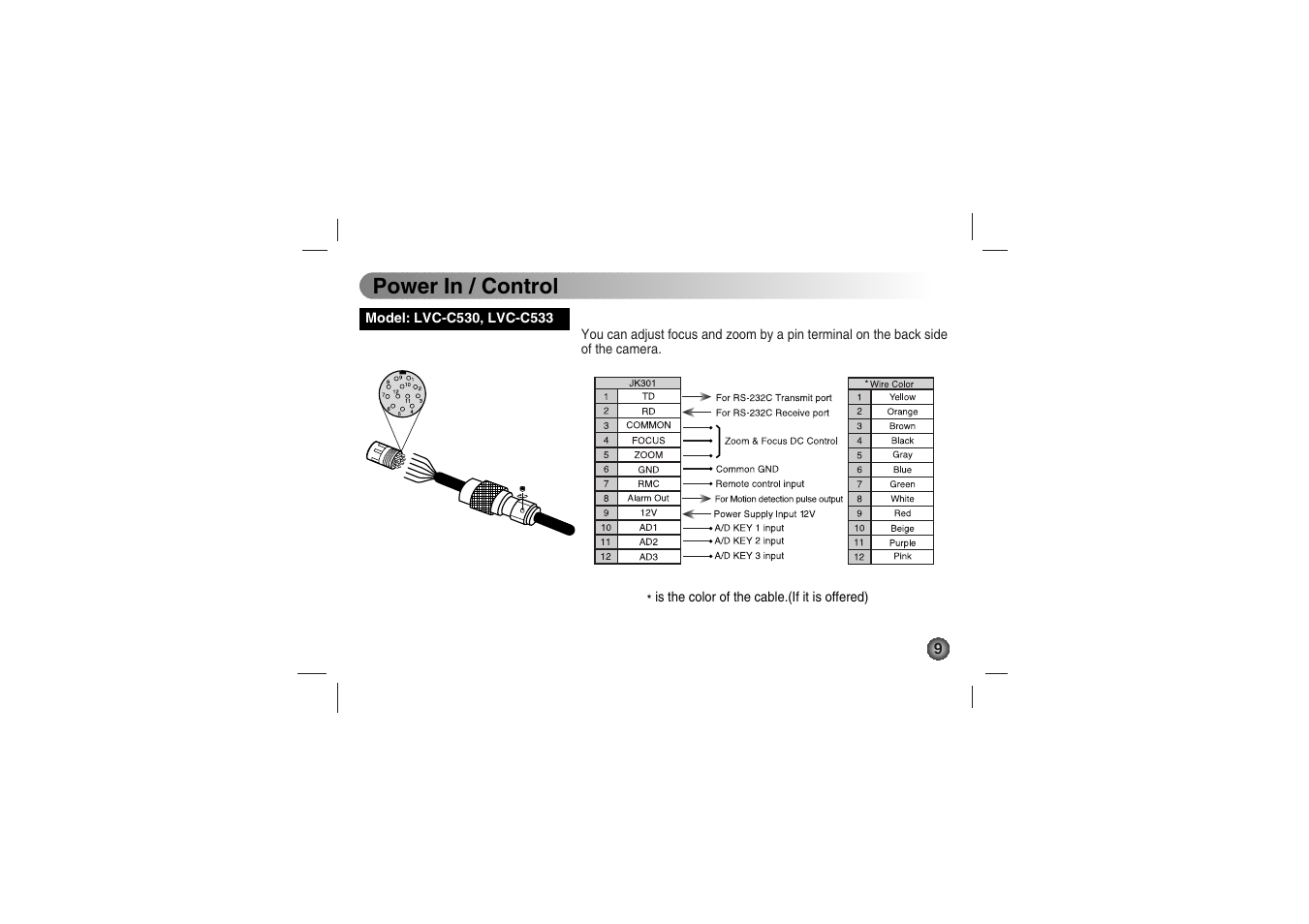 Power in / control | LG LVC-C530 User Manual | Page 9 / 72