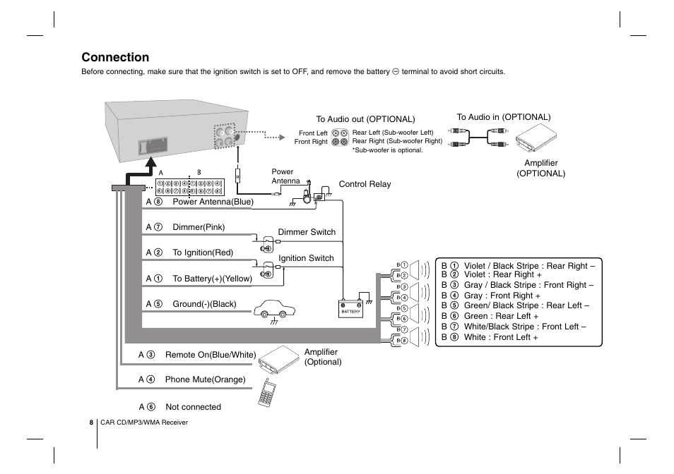Connection | LG MFL63287304 User Manual | Page 8 / 16