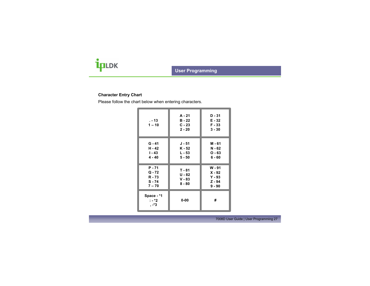User programming | LG LDP7008D User Manual | Page 28 / 62