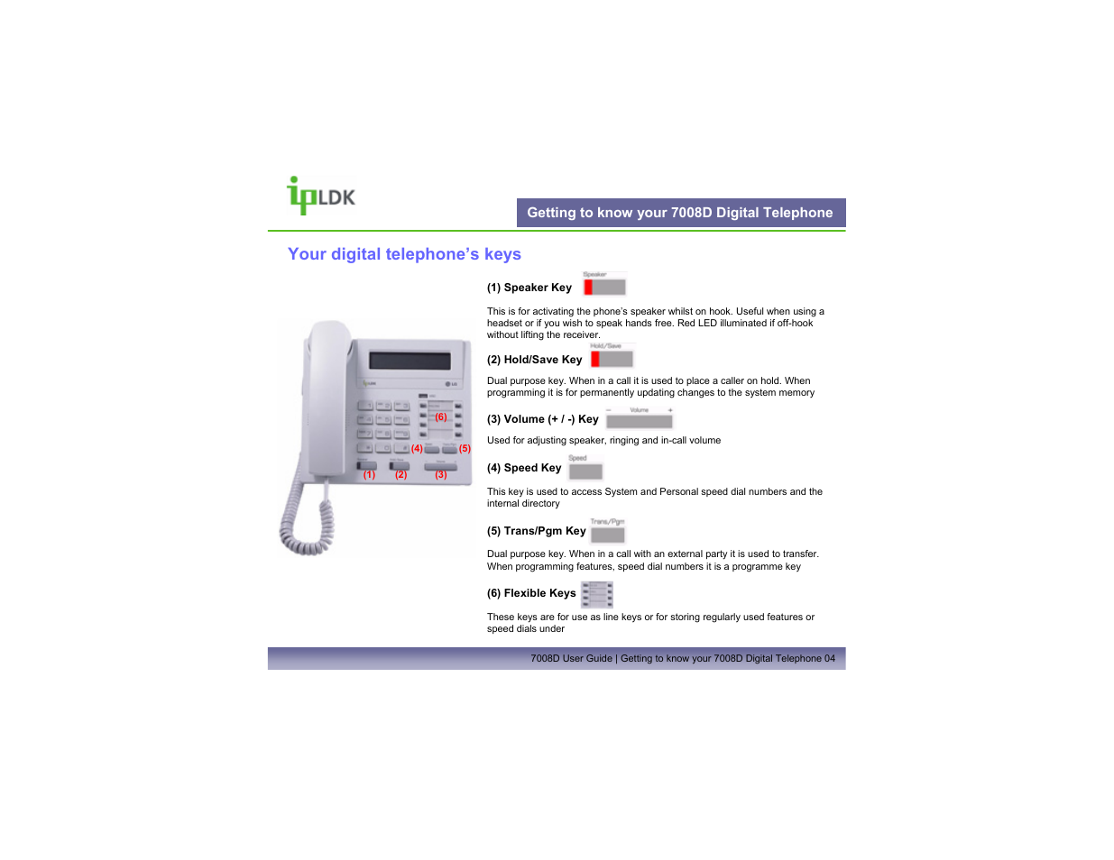 Getting to know your 7008d digital telephone, Your digital telephone’s keys | LG LDP7008D User Manual | Page 5 / 62