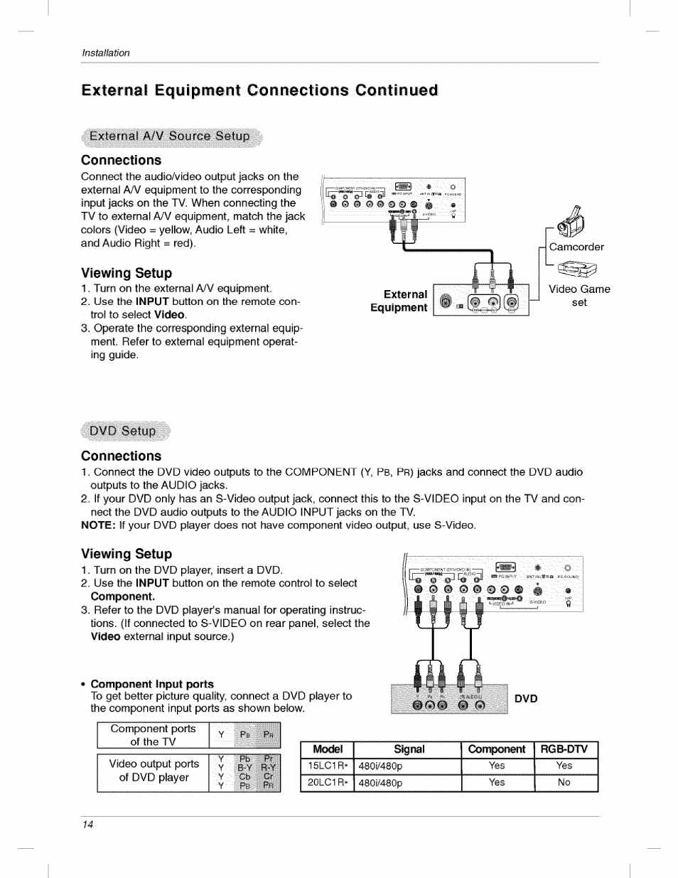 Connections, Viewing setup, Lifl | External equipment connections continued | LG 200LC1R User Manual | Page 14 / 36
