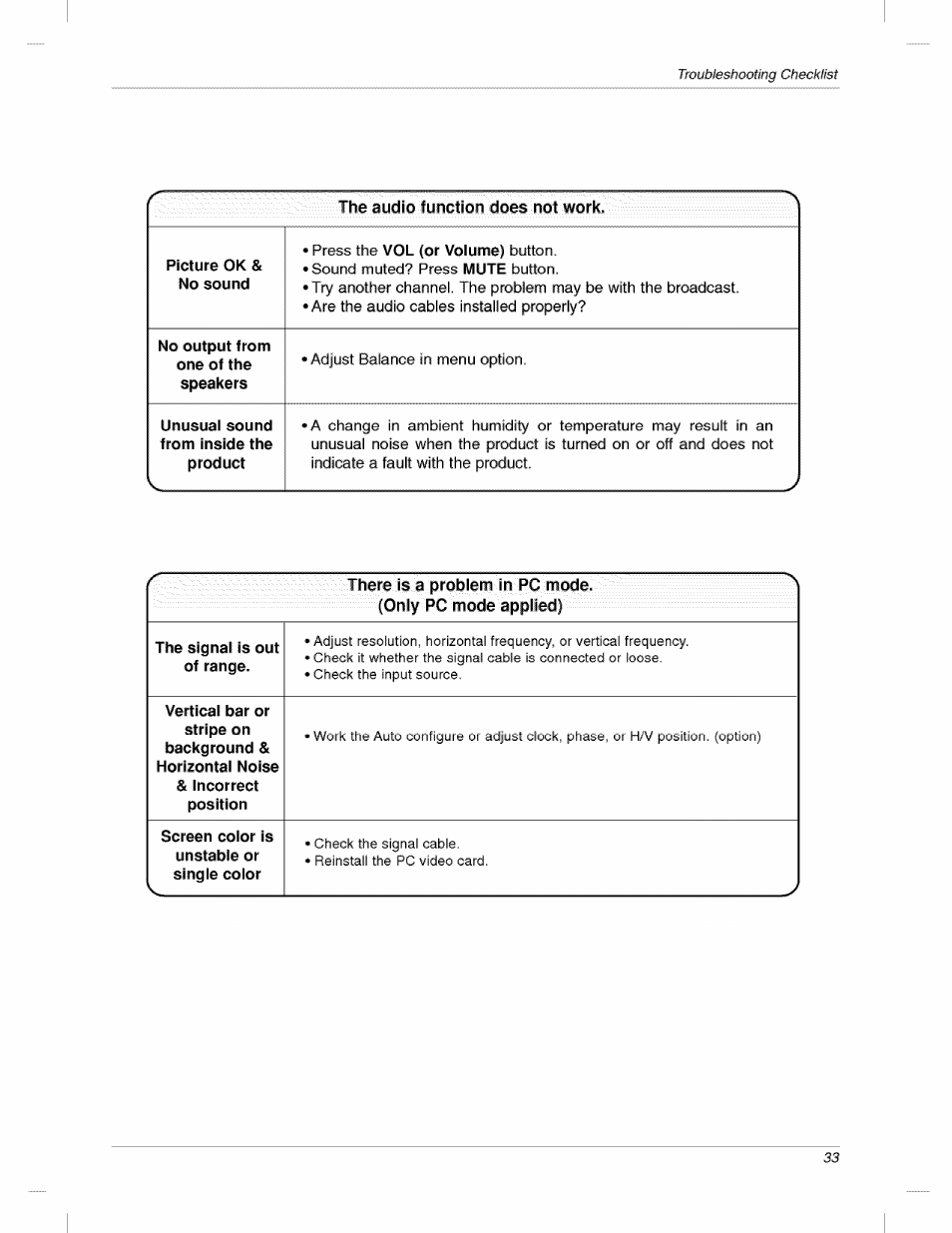 LG 200LC1R User Manual | Page 33 / 36