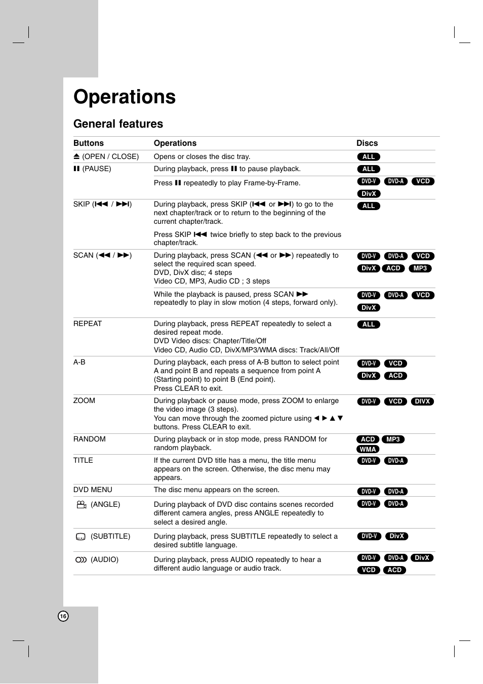 Operations, General features | LG DN191H User Manual | Page 16 / 27