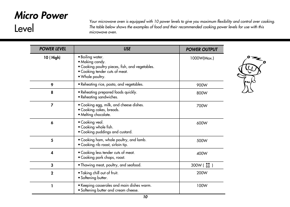 Micro power level | LG MC8486NL User Manual | Page 10 / 52