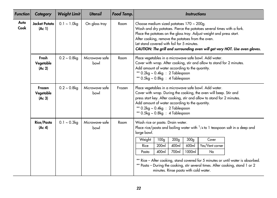 LG MC8486NL User Manual | Page 22 / 52