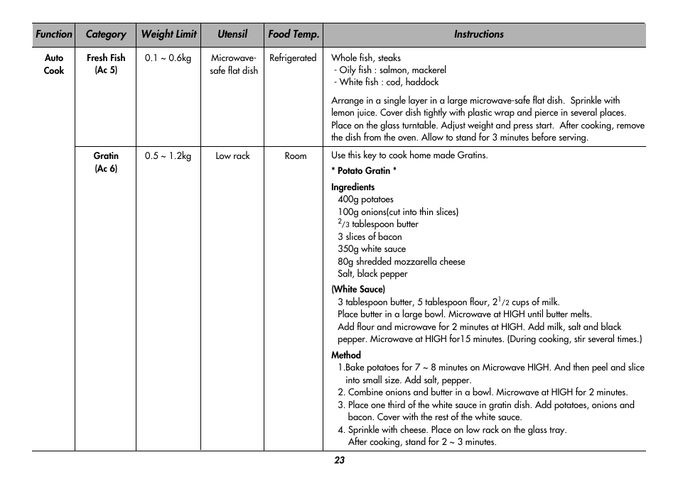 LG MC8486NL User Manual | Page 23 / 52