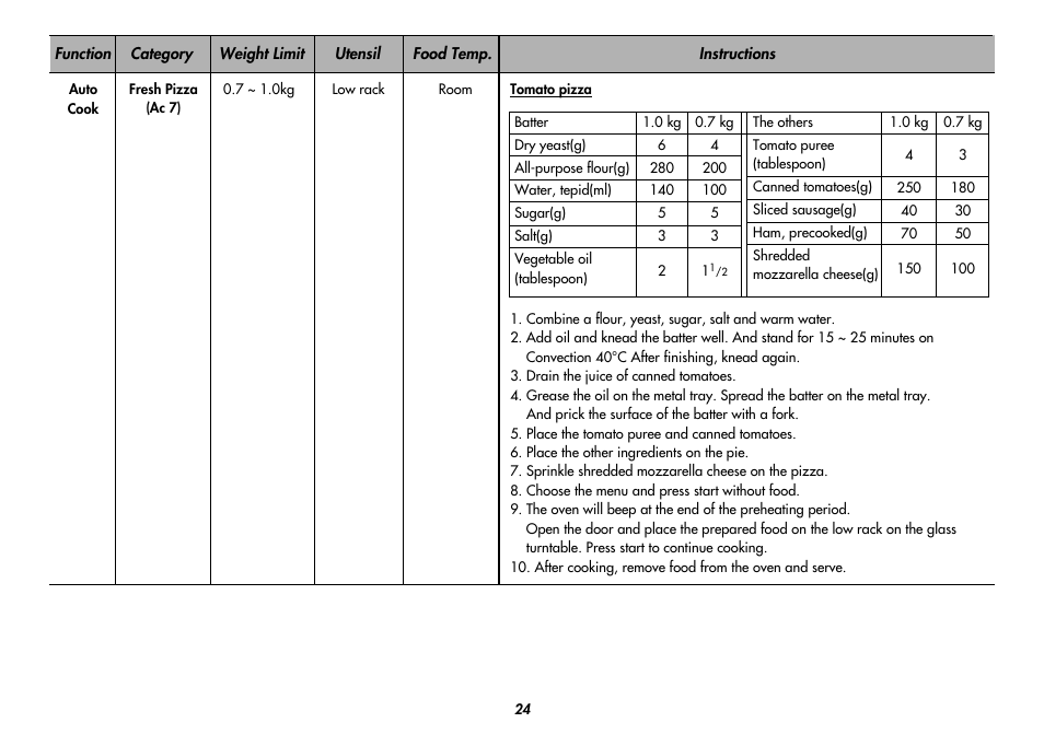 LG MC8486NL User Manual | Page 24 / 52