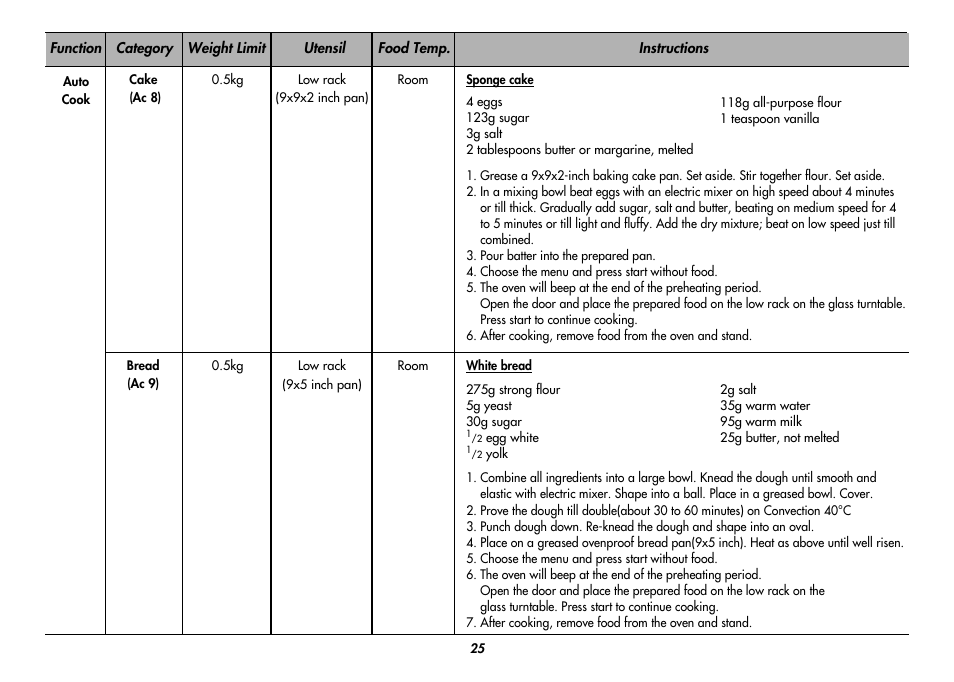 LG MC8486NL User Manual | Page 25 / 52